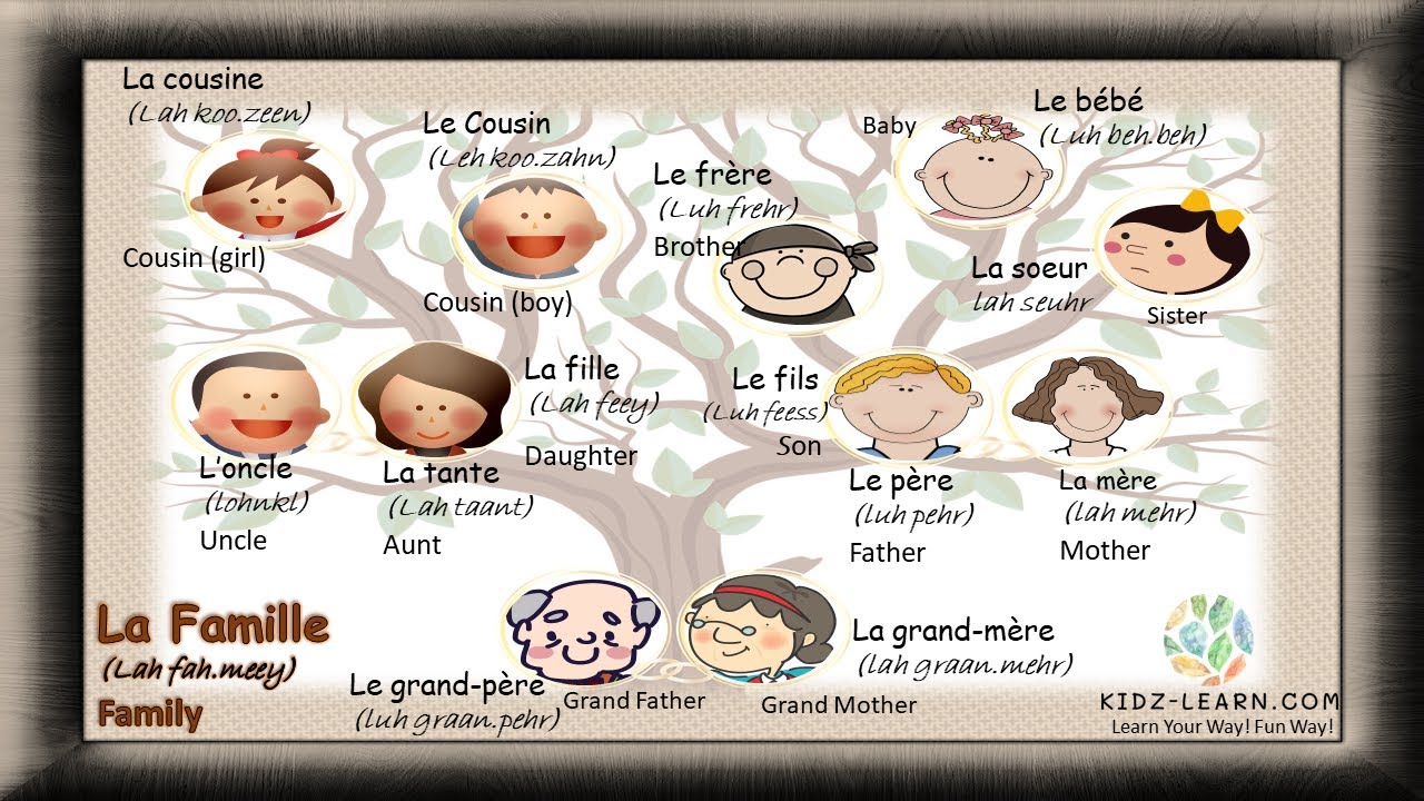 Learn French ! La Famille (Family) ! Vocabulary for Family members. -  YouTube