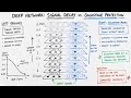 Goldstone Modes: How Physics Unlocks Deep Network Trainability