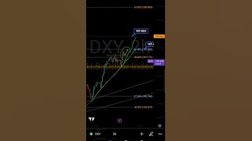 MUST WATCH 🚨 DXY DOLLAR INDEX FORECAST ANALYSIS USING FIBONNACI TRADING STRATEGY #forex #dxy