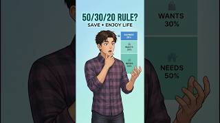 What is the 50 30 20 Rule ?? #finance #investment