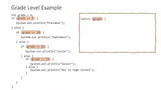 Java Switch Statement Explained