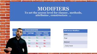 Celebrity Access modifiers in java Wealth