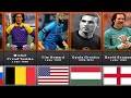 List of the worlds best goalkeepers goalkeepers of all time