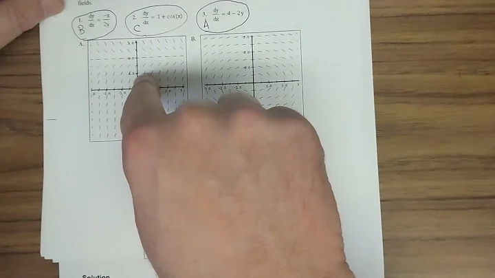 Slope fields, Euler's method and separable differential equations