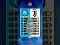 Napoli vs Juventus 🇮🇹🏆 All Trophies Comparison | Titles Won #napoli #juventus #trophy #football