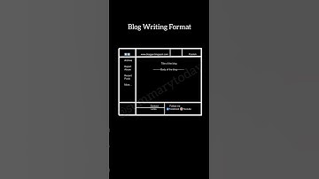 Blog Writing Format #shorts #english #composition