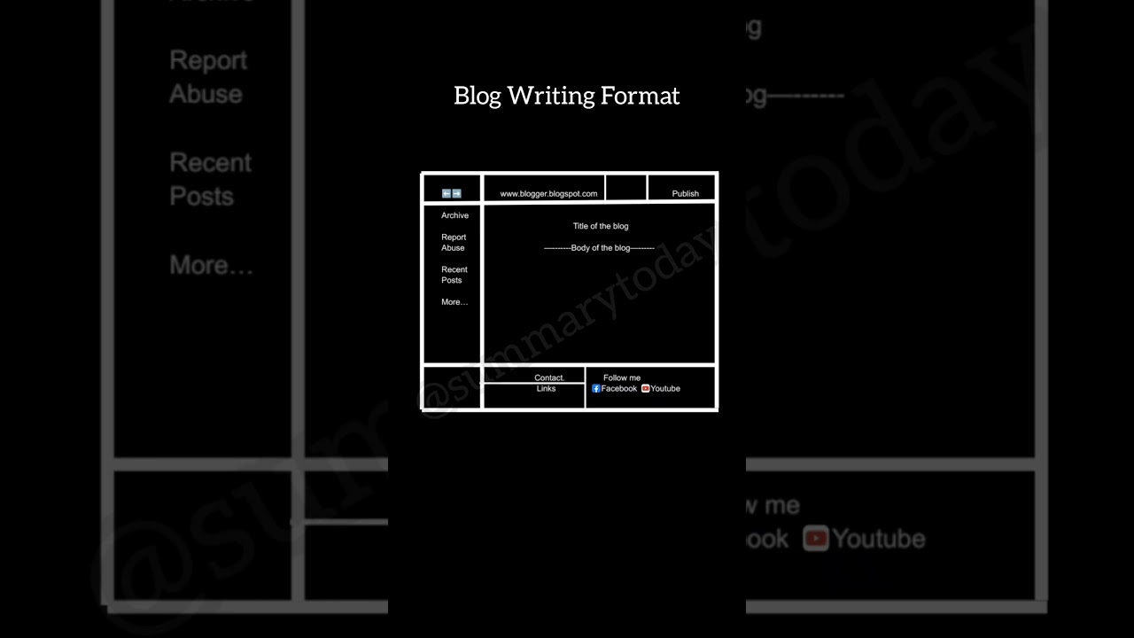 Blog Writing Format #shorts #english #composition