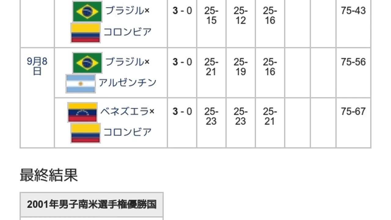 「2001年バレーボール男子南米選手権」とは ウィキ動画 YouTube