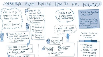 Sketchnote Timelapse with Procreate 2020 - Learning from failure: How to fail forward
