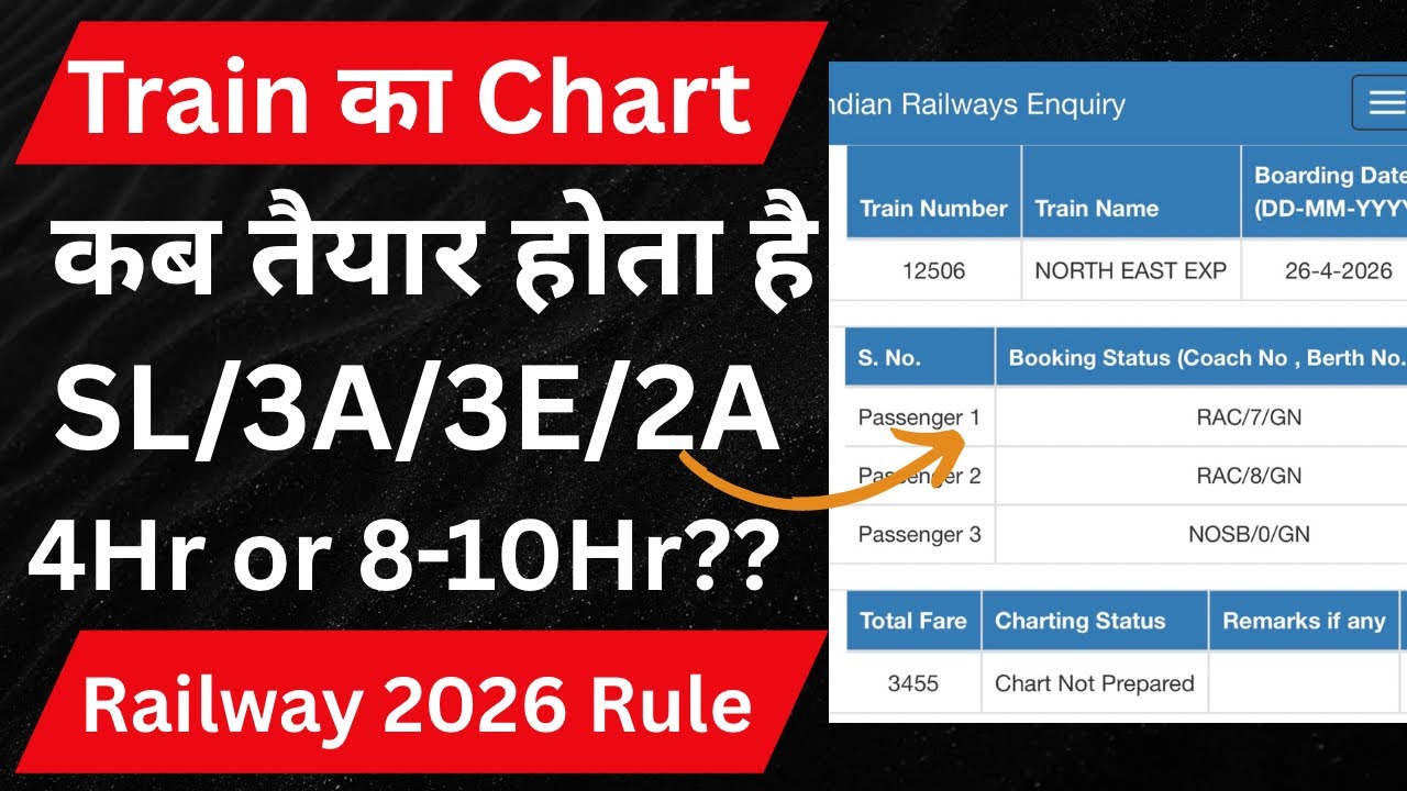 train chart preparation time Indian railway 2026 | tain ka chart kab ...