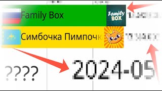 Family Box vs Симбочка Пимпочка 2020-2024г.(Статистика)