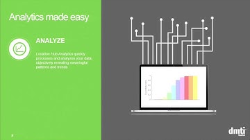 DMTI Spatial at TECTERRA 2015 - Location Based Analytics