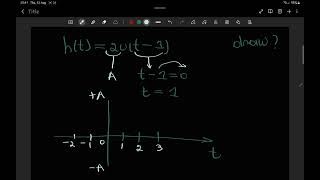 How to Draw a Unit Step Function: A Simple Visual Guide