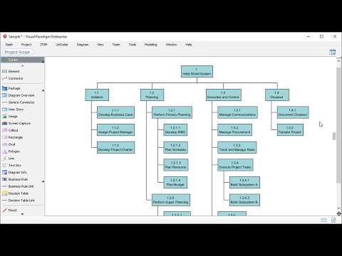 Work Breakdown Structure (WBS)