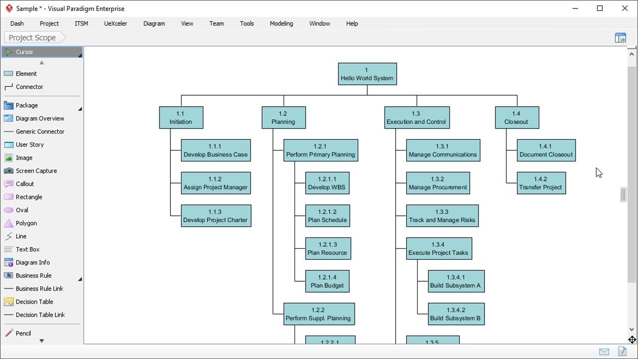 Work Breakdown Structure Chart