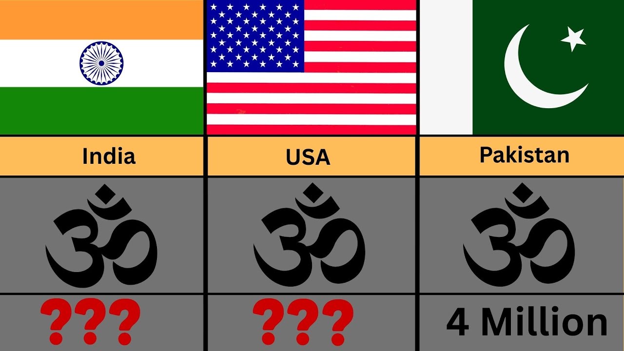Countries by Hindu Population 