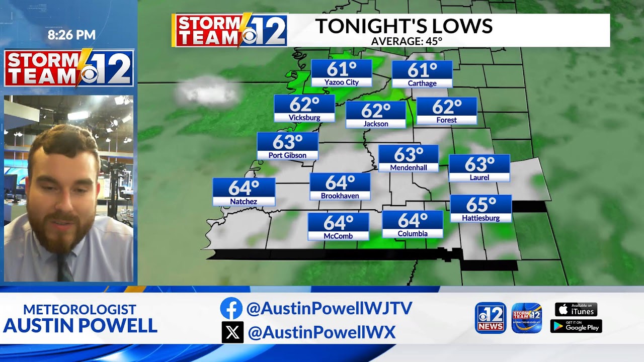 03.08.26 Weather Update