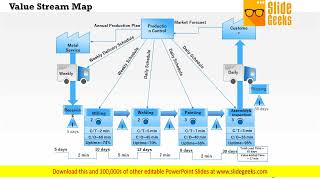 Business Diagram Value Stream Map Powerpoint Ppt Presentation