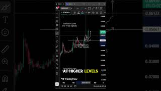 ETHGAS Holding Higher Lows – Bullish Continuation Ahead? #ethgas #gwei #ethgasanalysis