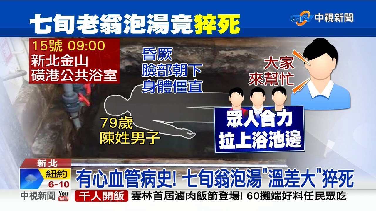 1116社會綜合看 嚇壞 金山泡湯泡出人命老翁趴浴池斷魂 中視新聞 Youtube 1116社會綜合看 嚇壞 金山泡湯泡出人命老翁趴浴池斷魂 中視新聞 Youtube