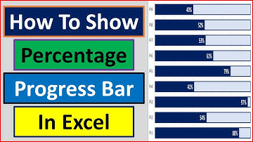 How to Show Parcentage Progress Bar in Excel