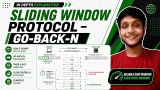 GO BACK N : Sliding  Window Protocol | Working  |  Case Studies  | Handle  Ambiguities | Networkings
