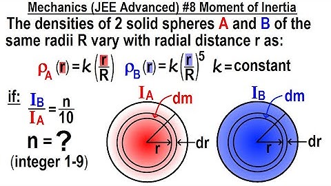 JEE Advanced Physics 2015 Paper 2 #1(ERROR: dI = (2/3) dm r^2 for thin shell) (#8) Moment of Inertia