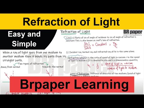 Refraction of Light Explained in Detail