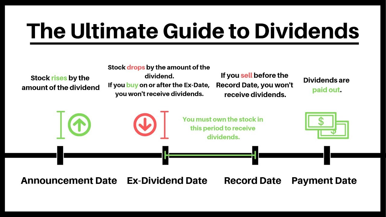 et stock dividend dates Val Polk