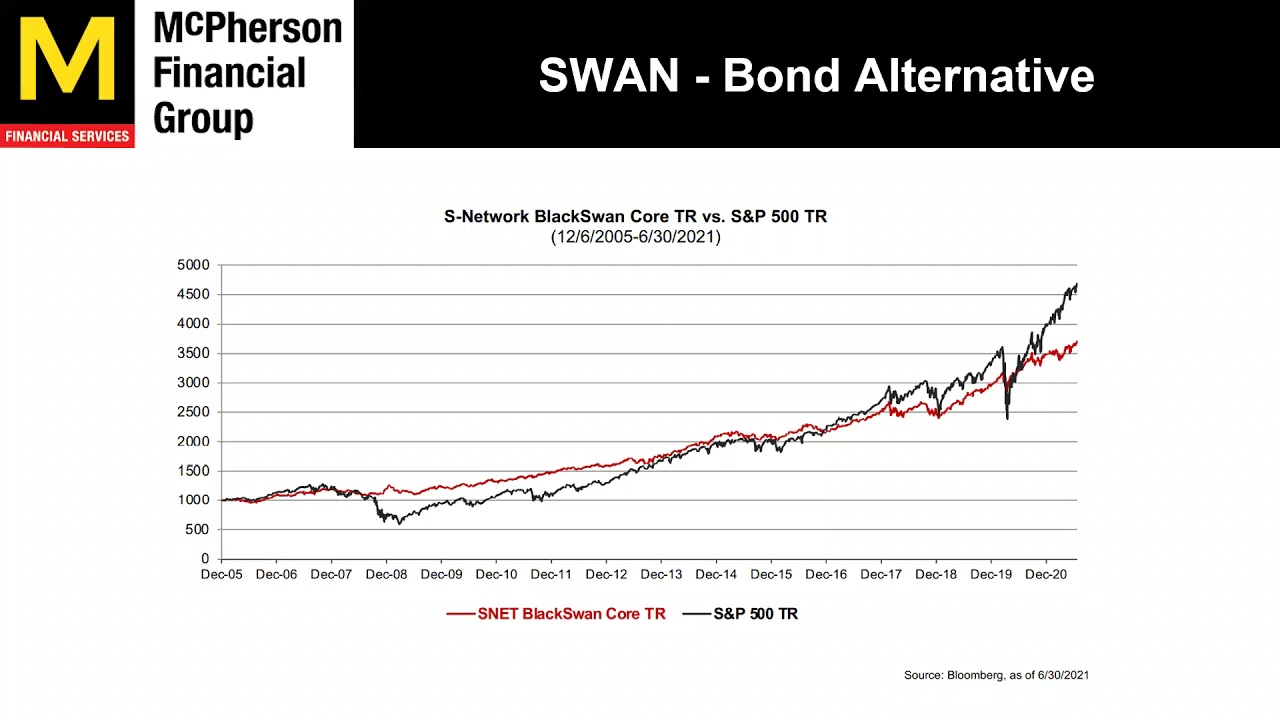 September 2021 Portfolio Changes