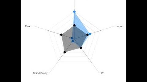 Spider chart / Radar Chart in Power BI