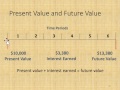 Present Value Of Money Table