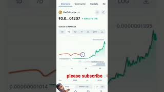 Cat Coin Price Cat Coin News