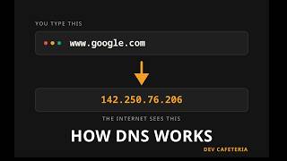 What's REALLY Happening When You Type a Website Address