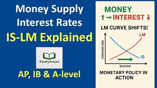 Money Supply, Interest Rates & Income | IS-LM Model Explained Visually