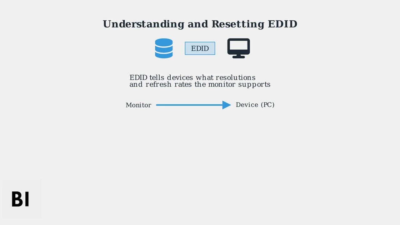 Как исправить проблему с монитором Samsung «Проверьте сигнальный кабель» — источник входного сигн...