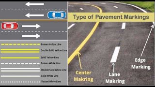 Road surface markings🏞🛤️🛣️ represent the physical presence of road markings mapped with ways.🏞🛤️🛣️