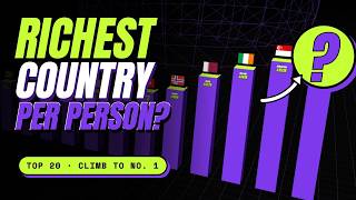 Richest Countries in the World per Person (2024): Can You Guess No. 1