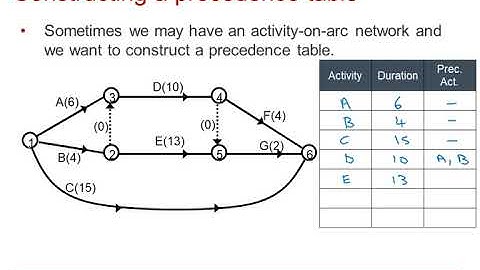 EDX Decision 1: Critical path analysis 1-3