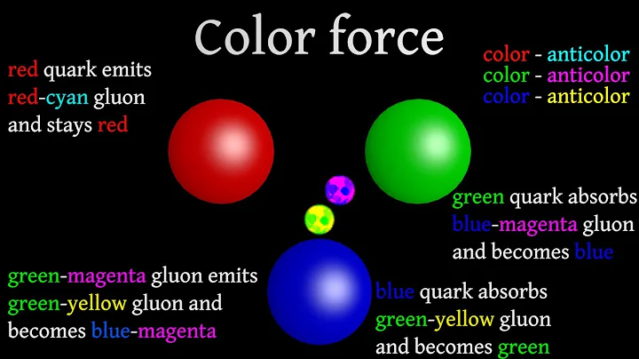 Gluons: How color works in strong interactions