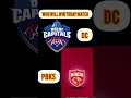 who will win today match 🤔🏆🤔 DC vs PBKS #dcvspbks #ipl #tataipl #delhicapitals #cricket #iplplayoffs