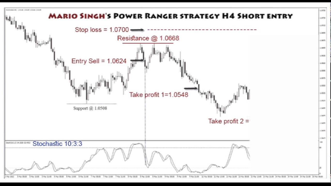 Power Ranger Strategy - YouTube