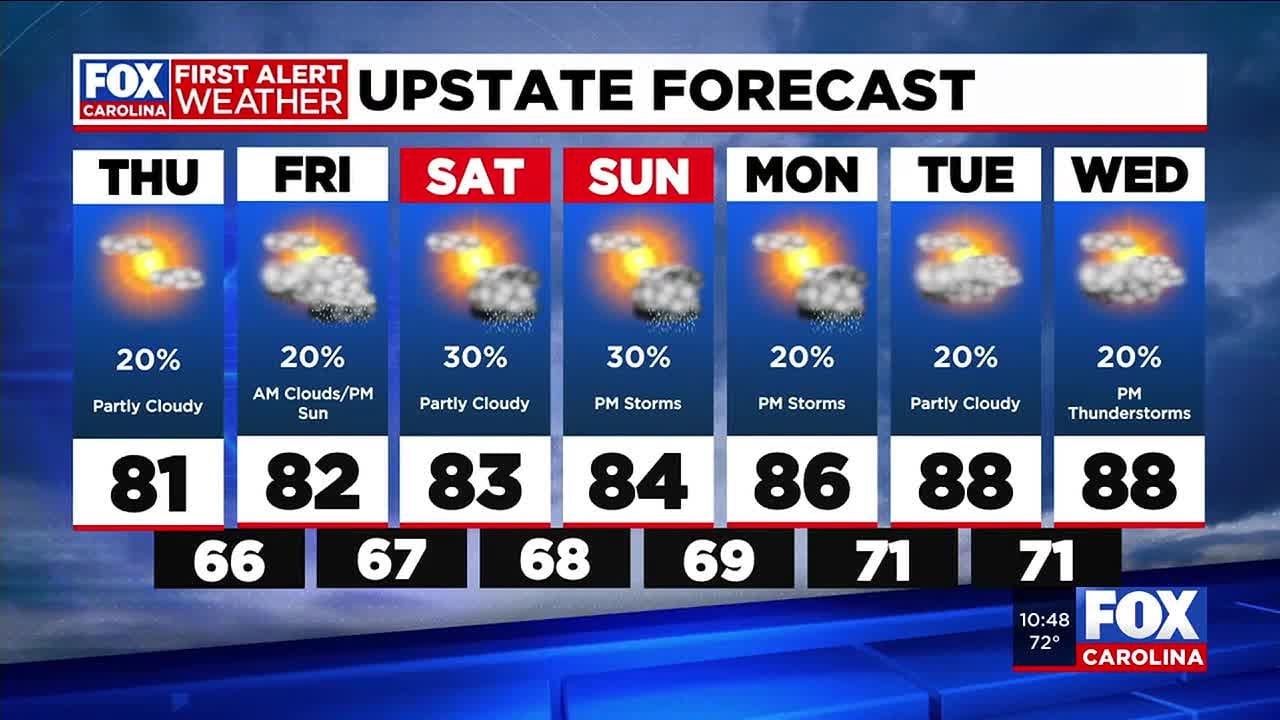 Warmer and drier weather returning to the forecast - YouTube