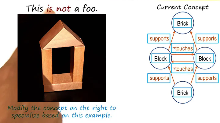 Exercise: Re-Identifying Foo VI Quiz - Georgia Tech - KBAI: Part 2