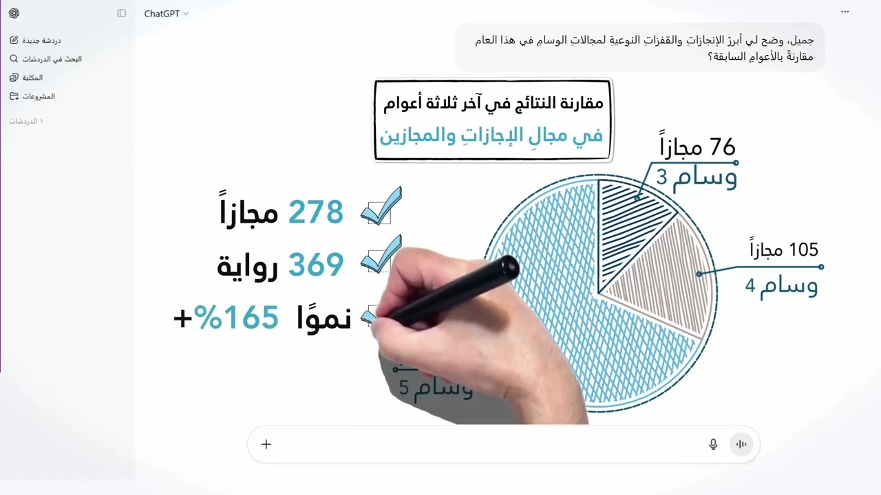 وسام التميز 5  - عام من الإنجازات