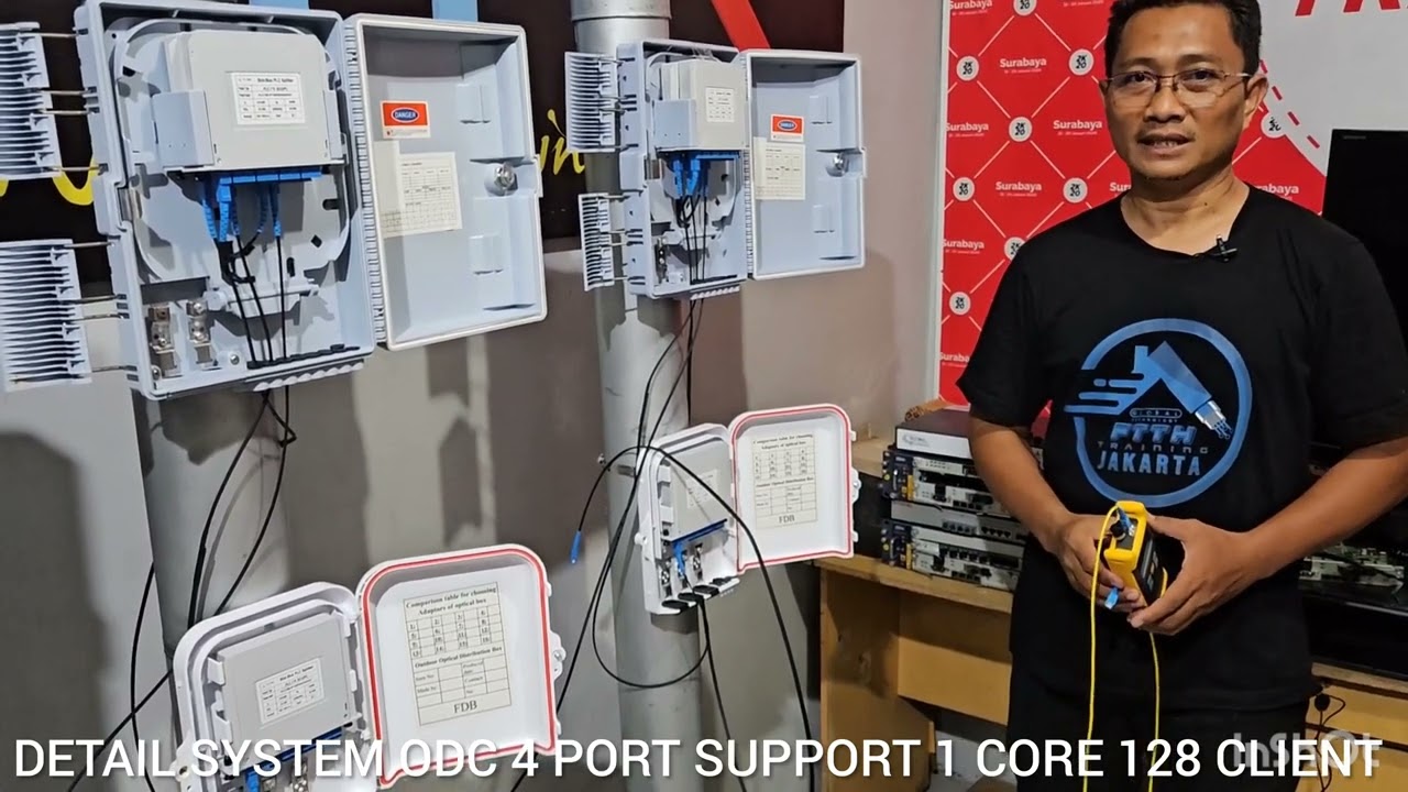 REVIEW DETAIL 1 CORE 4 ODC SUPPORT 128 CLIENT