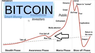 Bitcoin On Verge Of Breakdown