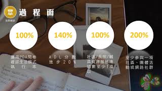 1091204HQIC 比賽15分鐘版