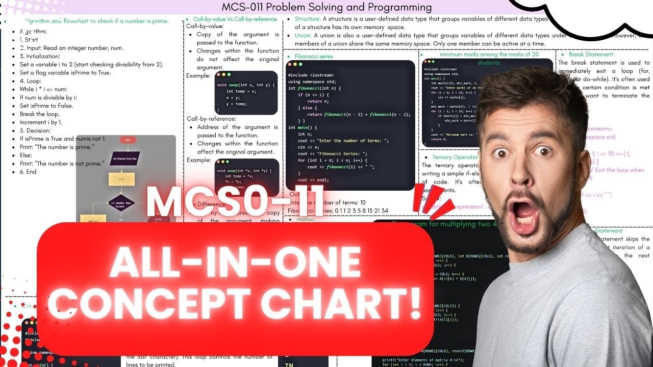 🔥 MCS011 | All-in-One Concept Chart for BCA Exam | Discrete Mathematics ...