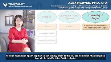 College of Business and Management | Curriculum Orientation